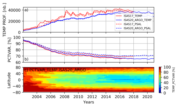 ISAS DATA coverage